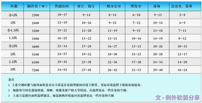 空調(diào)這樣吹省電，你一定不知道，一直在花冤枉錢-別墅設(shè)計,軟裝設(shè)計,室內(nèi)設(shè)計,豪宅設(shè)計,深圳例外軟裝設(shè)計公司